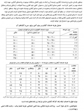 قیمت گذاری خدمات آبکاری - بهمن 97